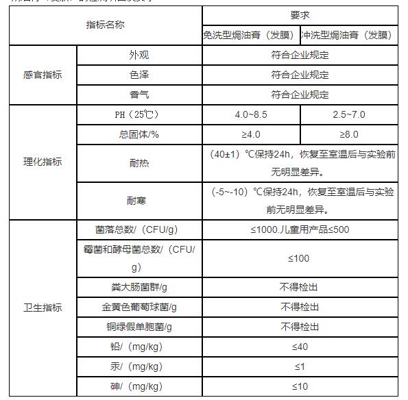 焗油膏(發(fā)膜)的檢測(cè)項(xiàng)目及要求：